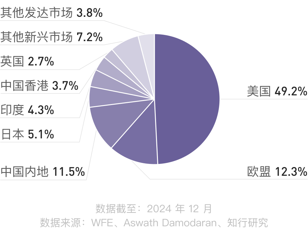 图表解读