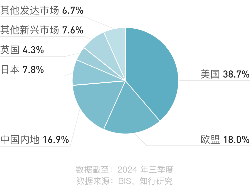 图表解读