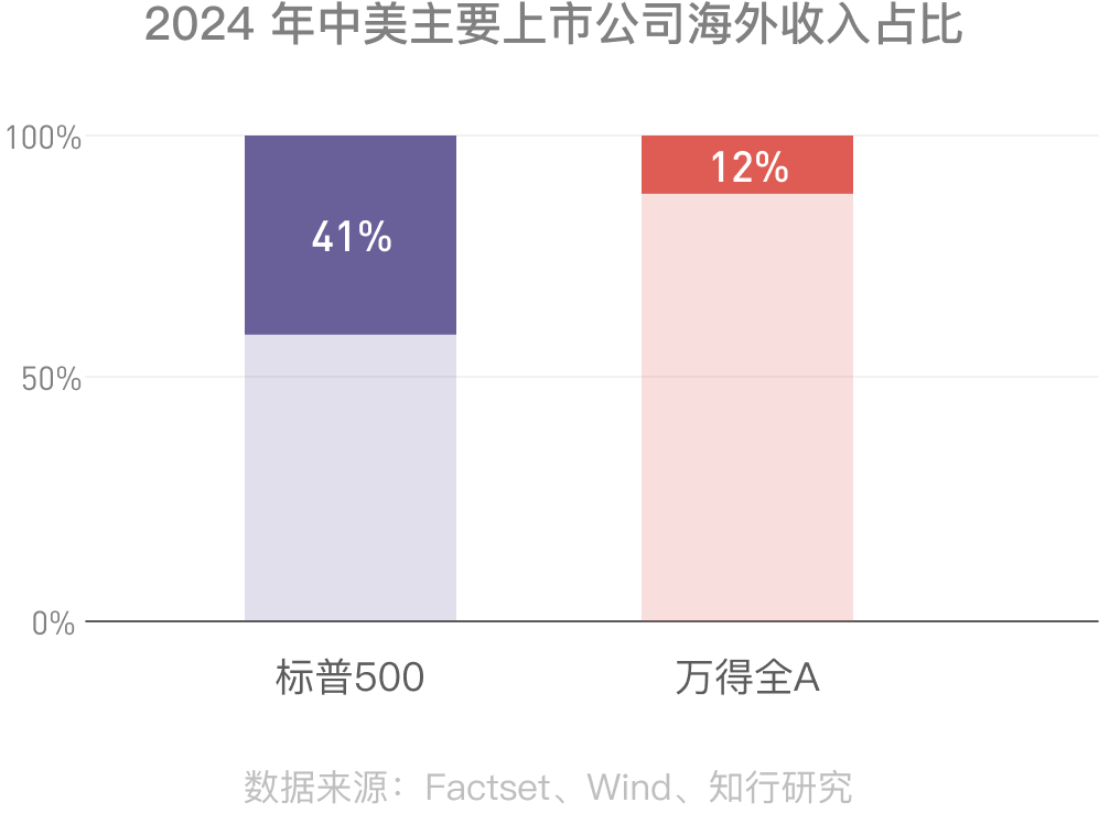 图表解读