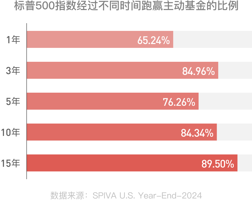 图表解读