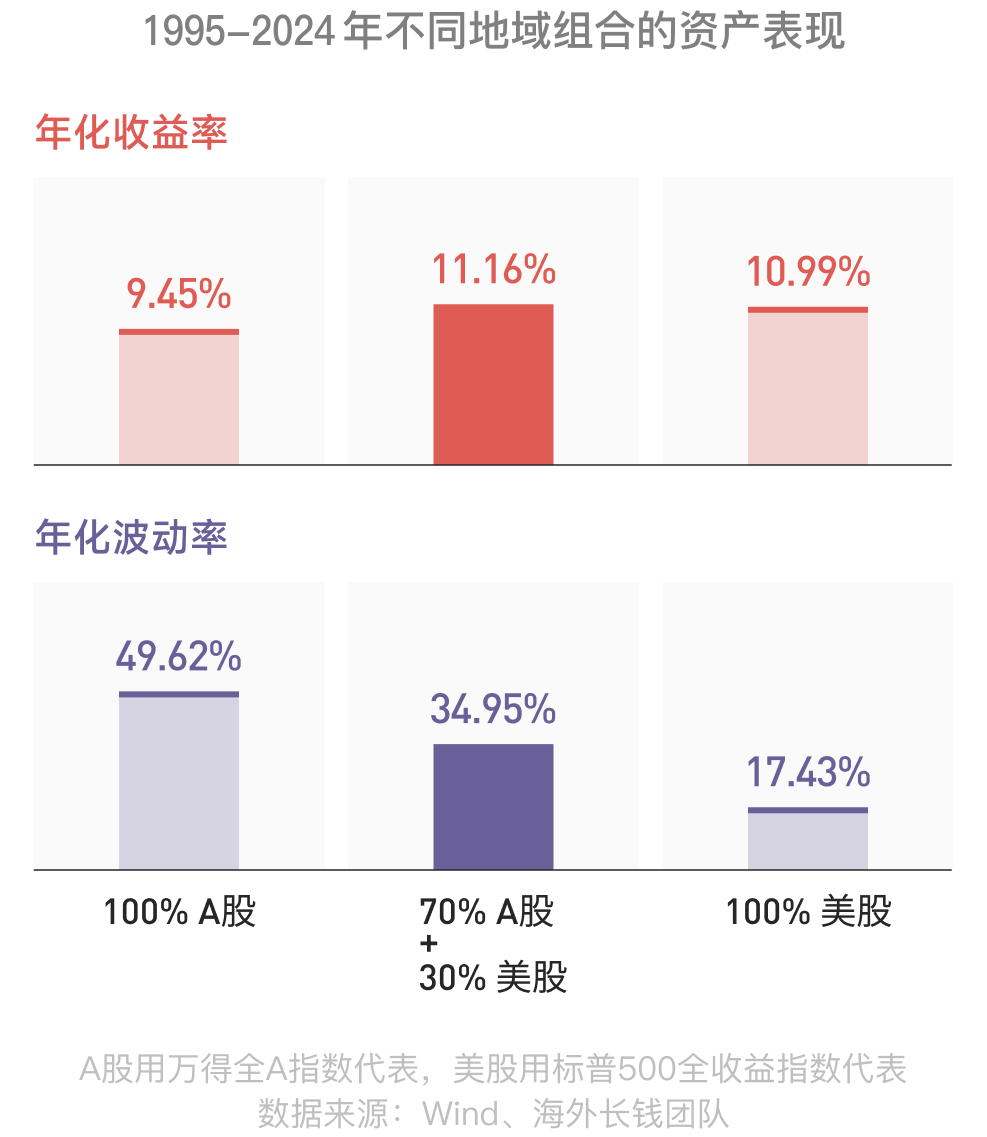 图表解读