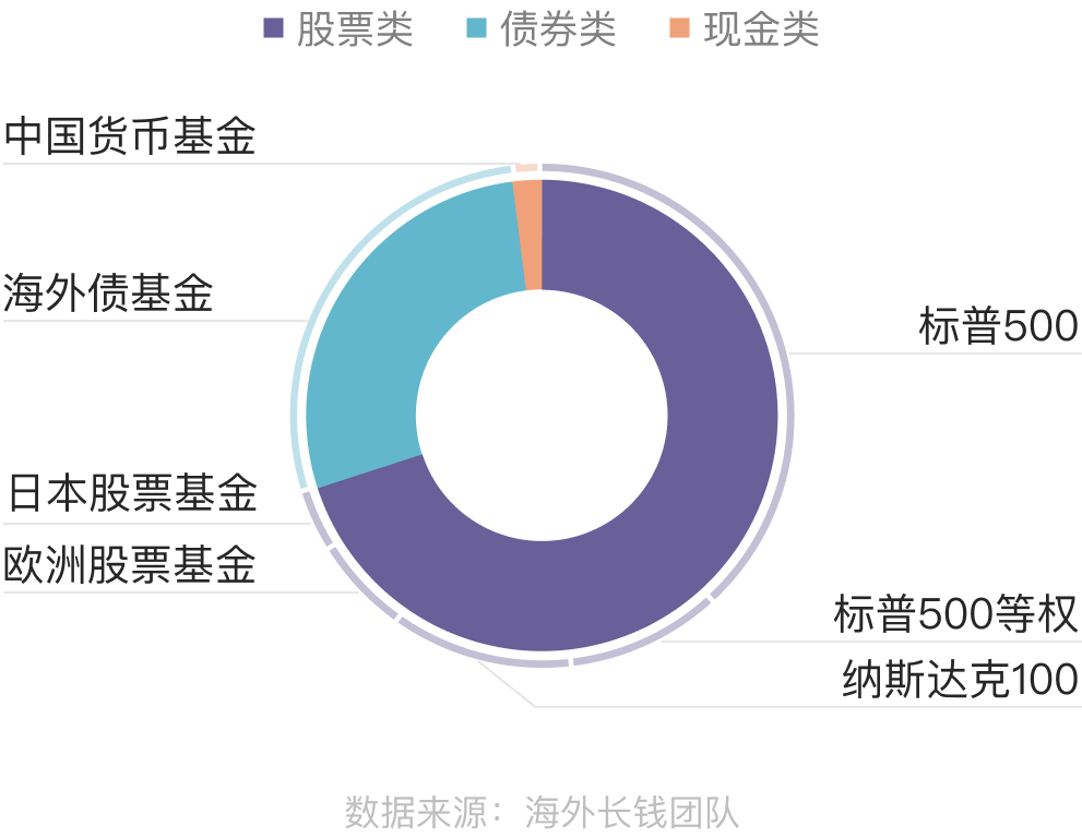 图表解读