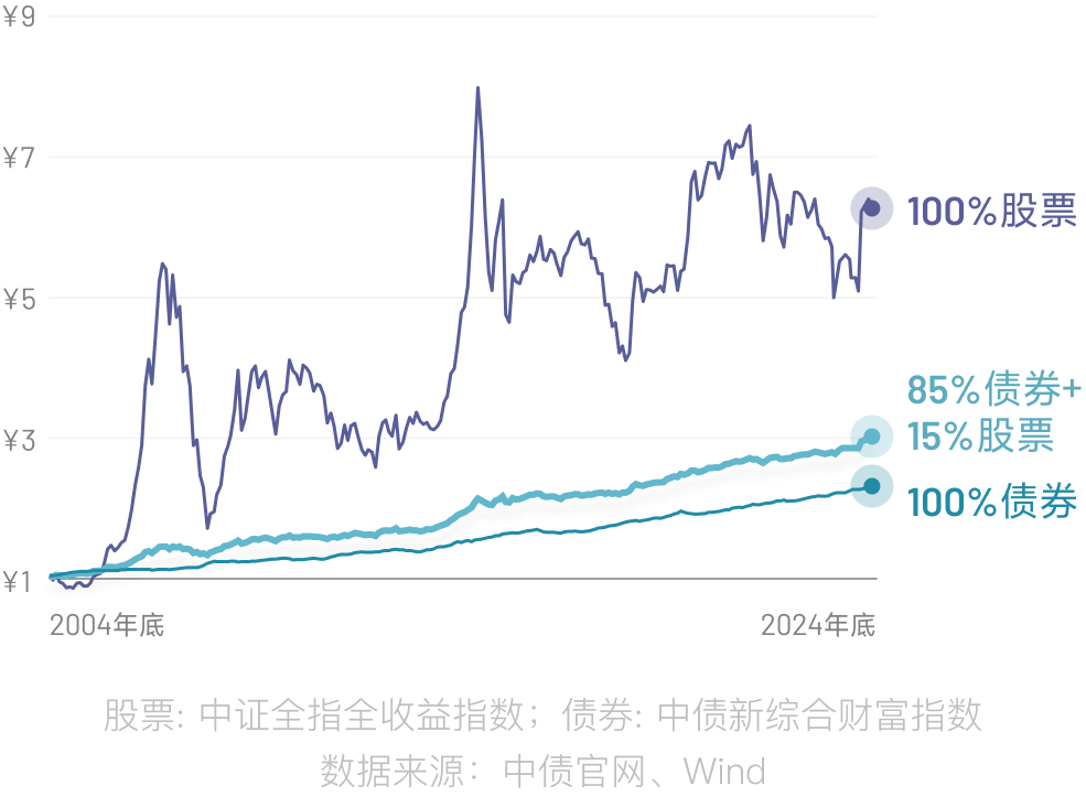 图表解读