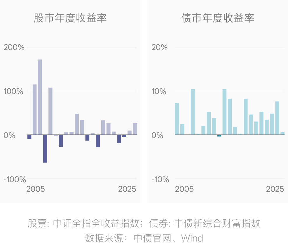 图表解读