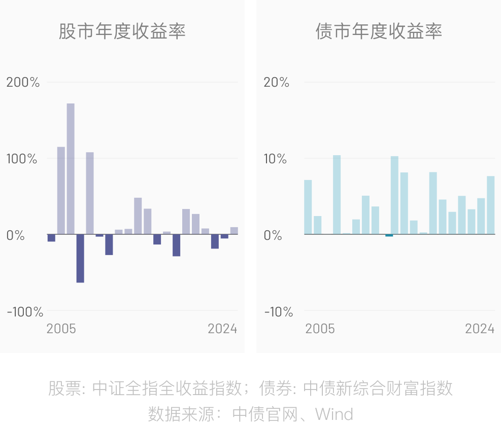 图表解读