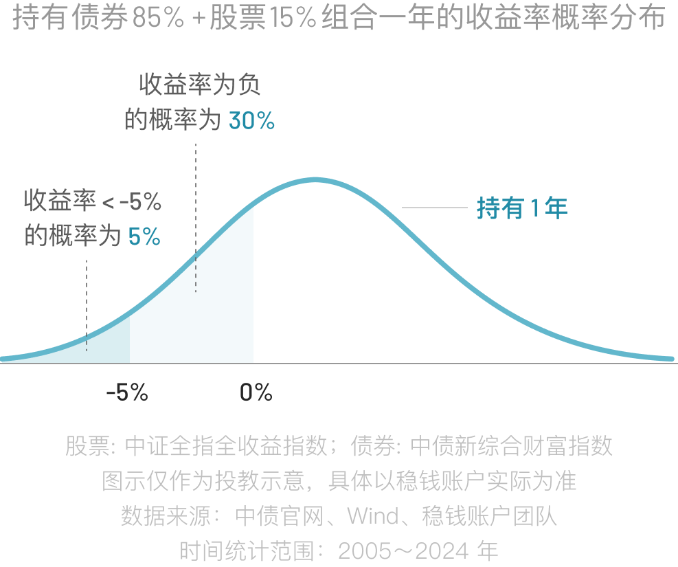 图表解读